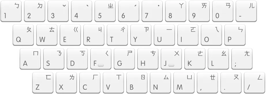 注音输入法键位图